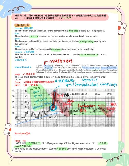 line的短语搭配,line的用法及短语