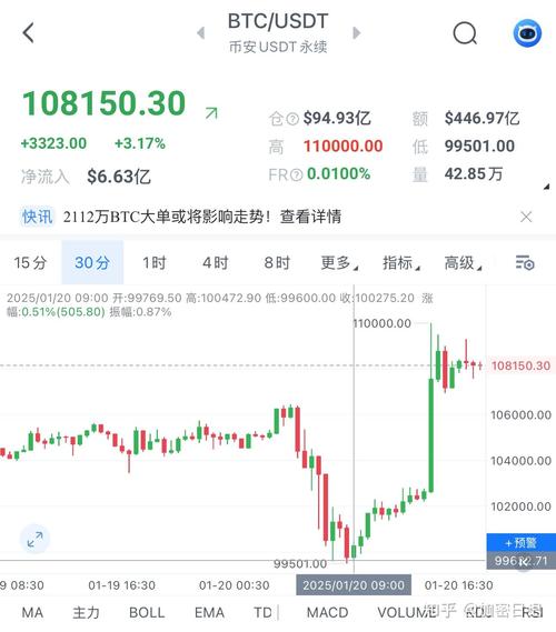 比特币官网行情,比特币官网行情最新消息
