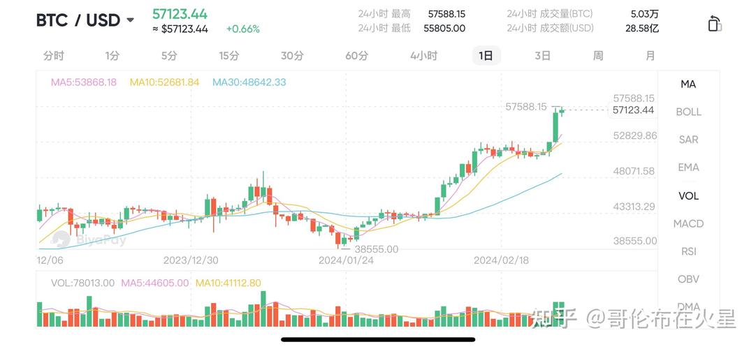 比特币兑美元实时行情,比特币兑美元实时行情英为财情