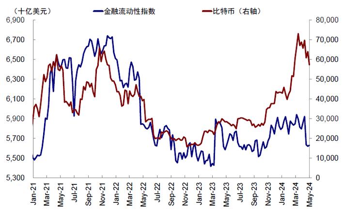 为什么纳斯达克和比特币走势一样,为什么纳斯达克和比特币走势一样呢