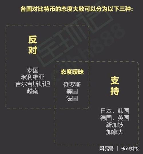 比特币今日多空策略,比特币为什么被中国禁止