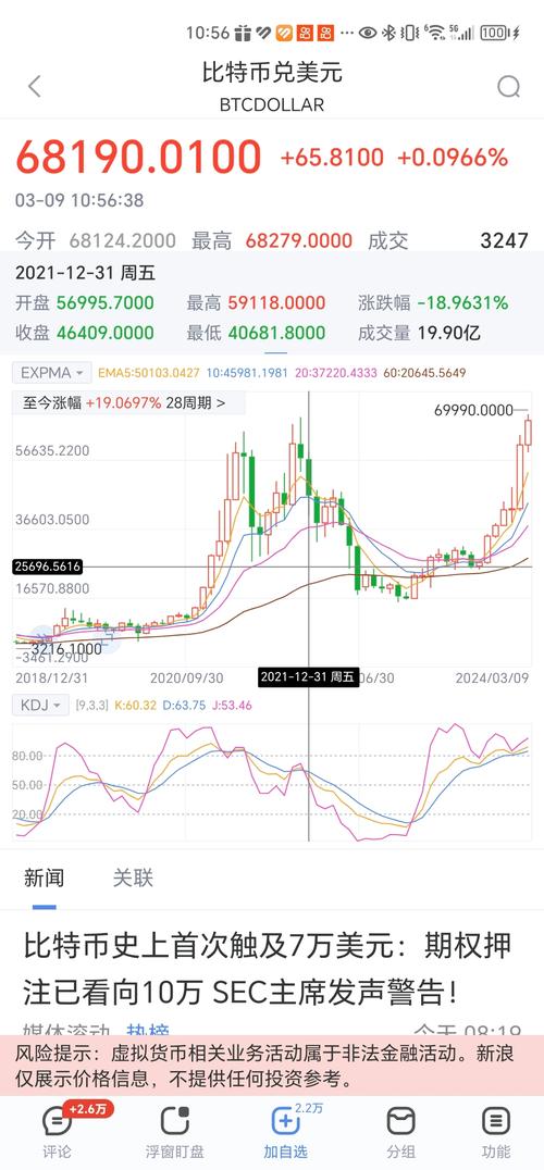比特币现在适合买入吗,比特币现在适合买入吗知乎