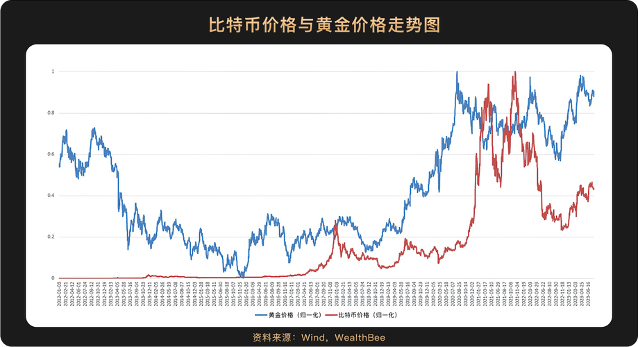 比特币10年价格一览表,比特币十年价格走势图实时