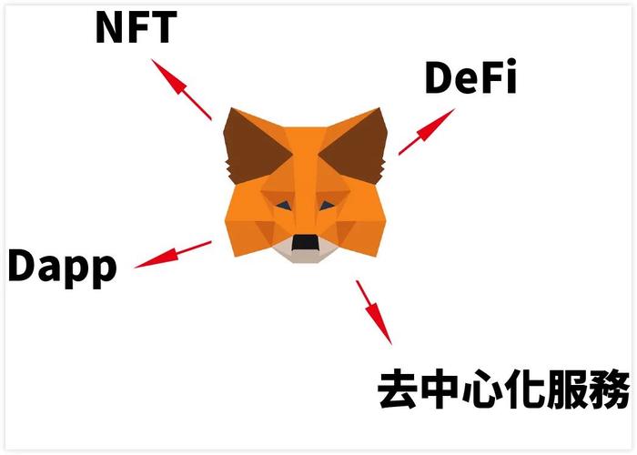 metamask小狐狸钱包,metamask小狐狸钱包用户数量