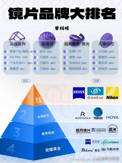 我国镜片哪些品牌好,中国十大镜片品牌排行