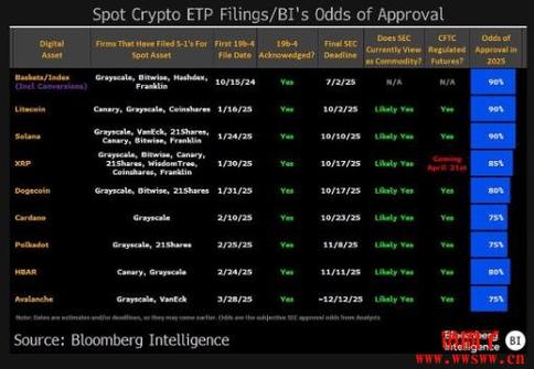 莱特币etf,股市etf一览表