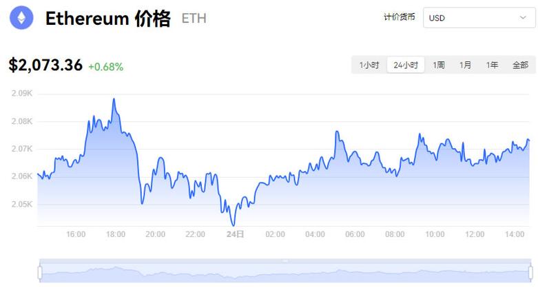 以太坊价格今日行情走势图,以太坊今日行情走势图分析最新