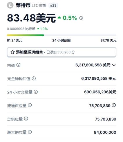 莱特货币交易,莱特币交易费用