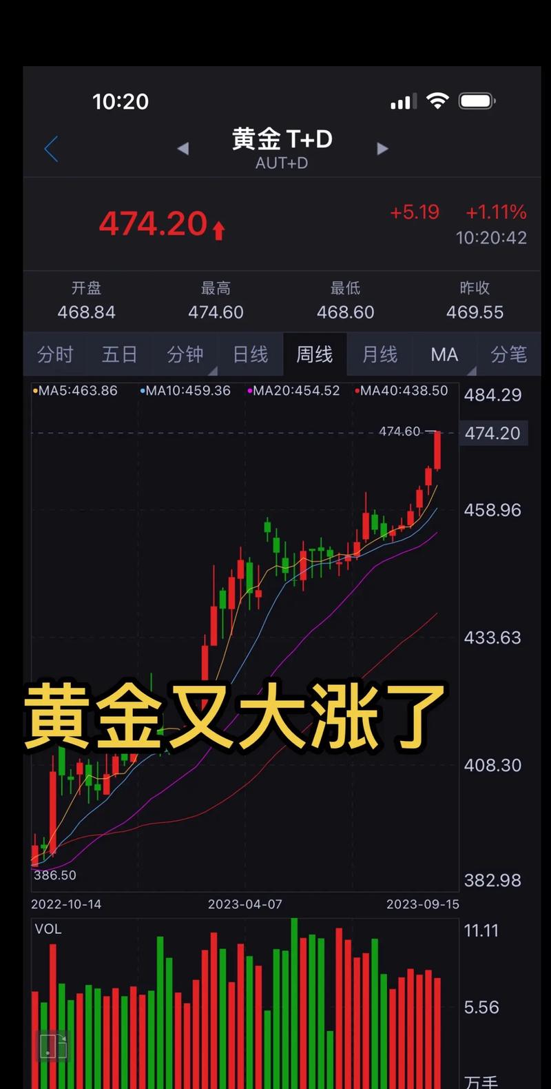 黄金价格最近走势图,黄金价格最近走势图黄金大跌