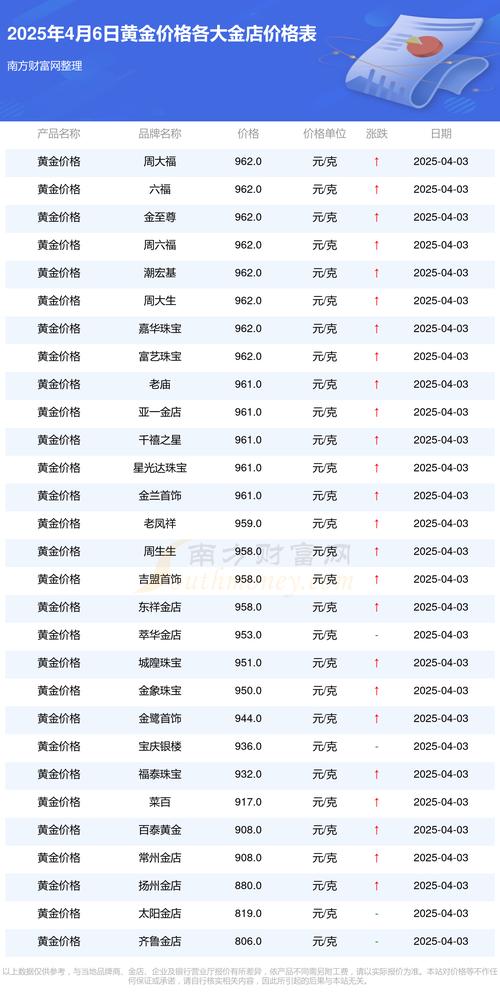 黄金价格国内金价,今日国内的黄金价格