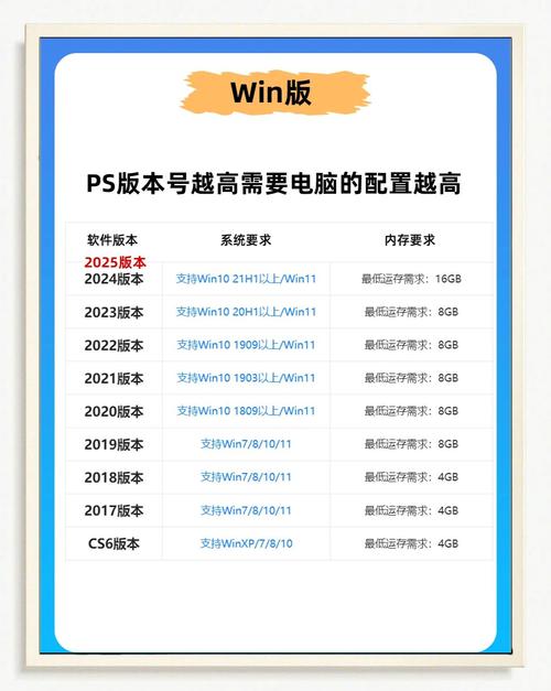 ps哪个版本最好用又稳定,win10ps哪个版本最好用又稳定