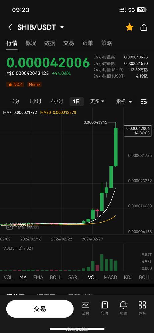 币圈最新消息今天,币圈最新消息shib