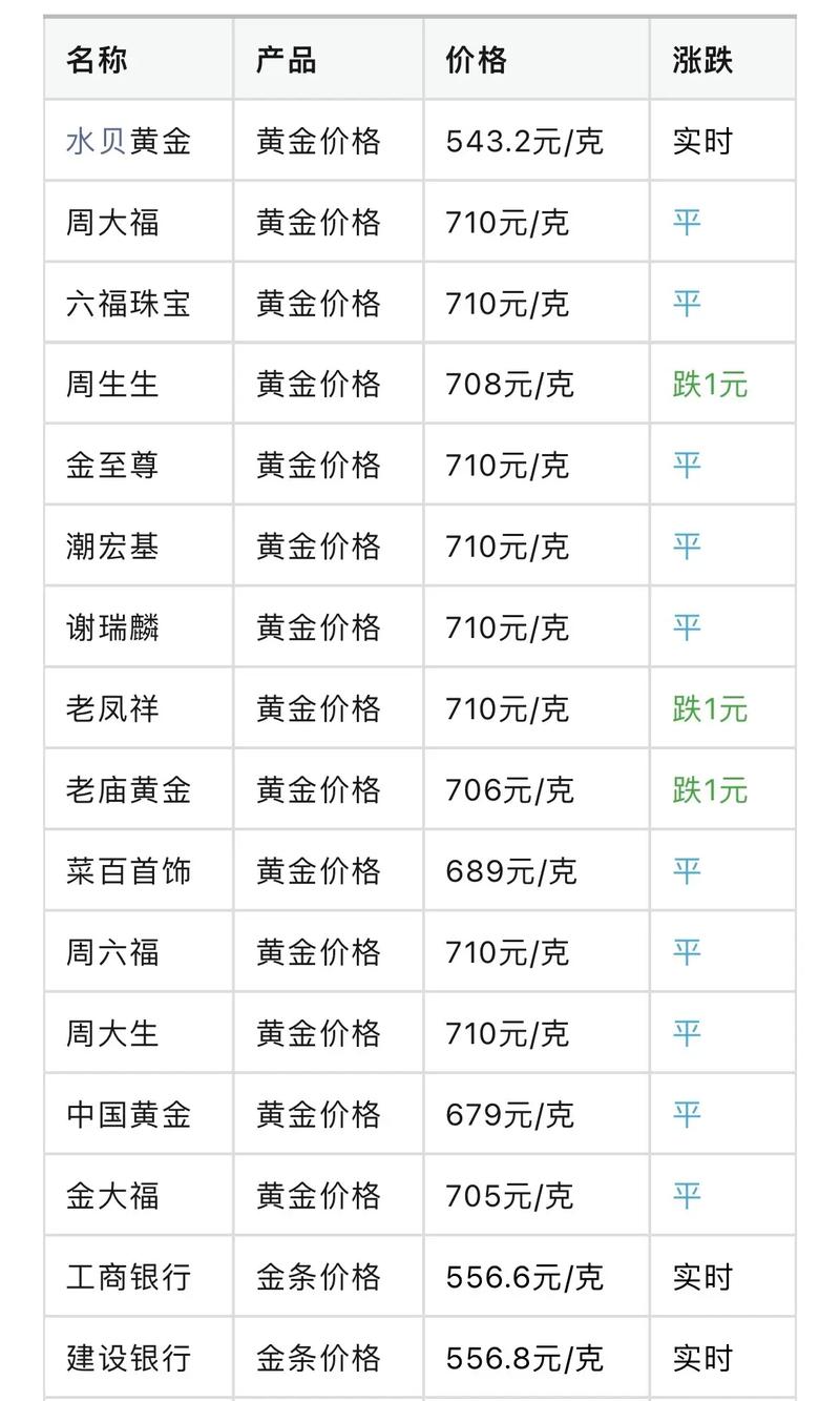 黄金价格还要继续跌吗,黄金价格还要继续跌吗现在