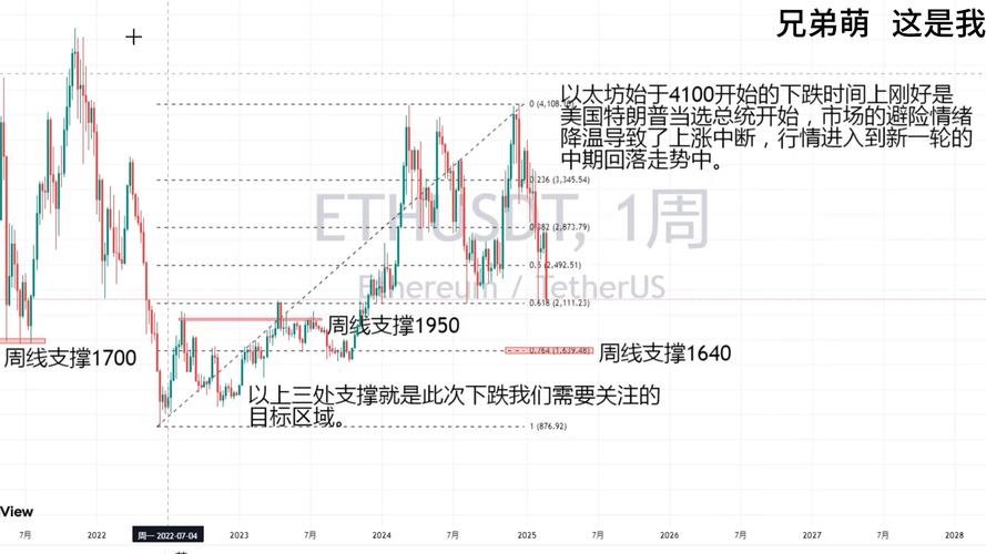 以太坊盘面最新分析,以太坊盘面最新分析k线