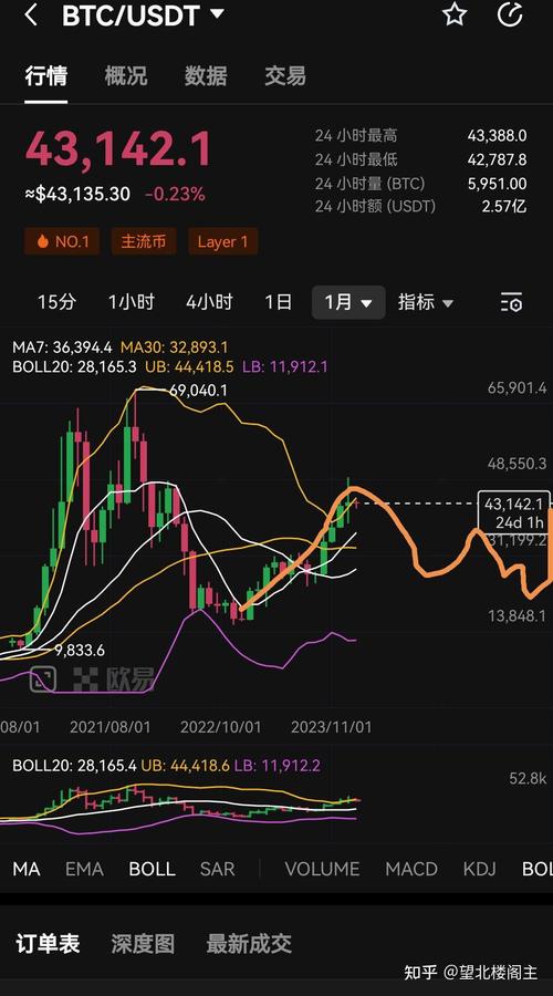 比特币今日实价行情,比特币今日价格行情瞬间