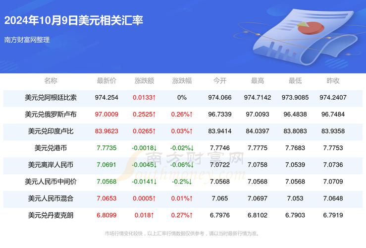 莱特币美元价格实时行情,莱特币兑美元价格 实时图