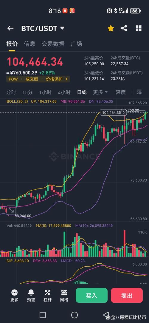 b特币价格走势图,b特币价格走势图美元