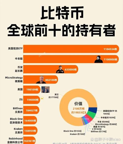 包含比特币每日分析最新消息的词条