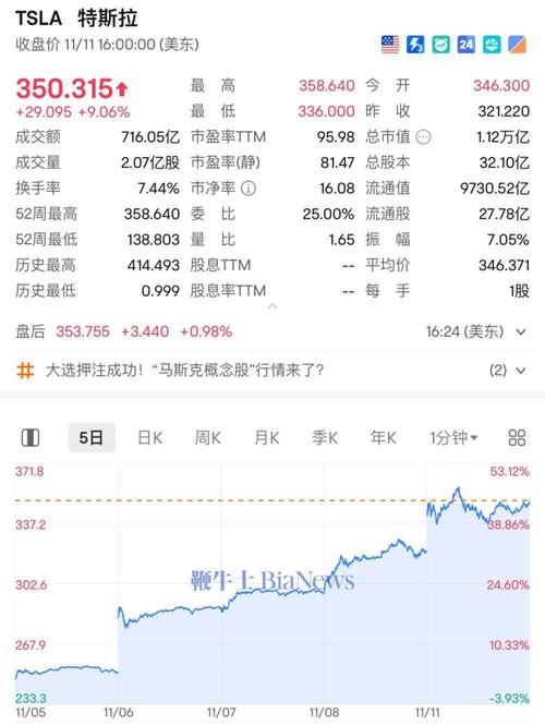 特斯拉最新股价行情,特斯拉最新股价是多少