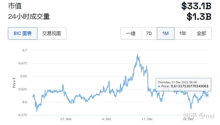 瑞波币交易平台官网的简单介绍