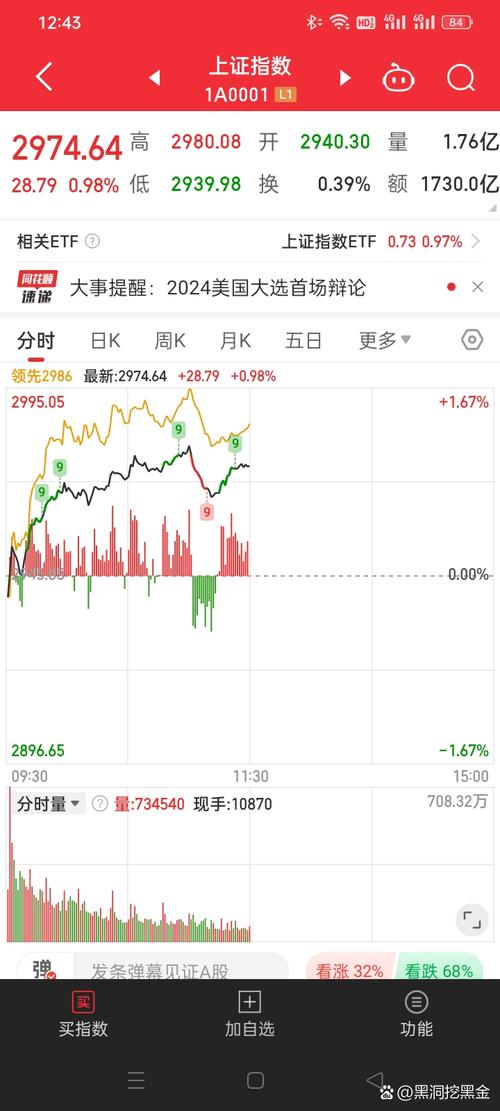 今天股市最新行情,今天股市最新行情汇绿生态
