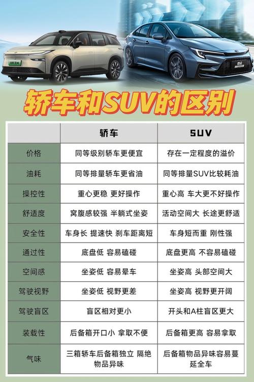 什么是suv型汽车和商务车,什么是suv型汽车和商务车的区别