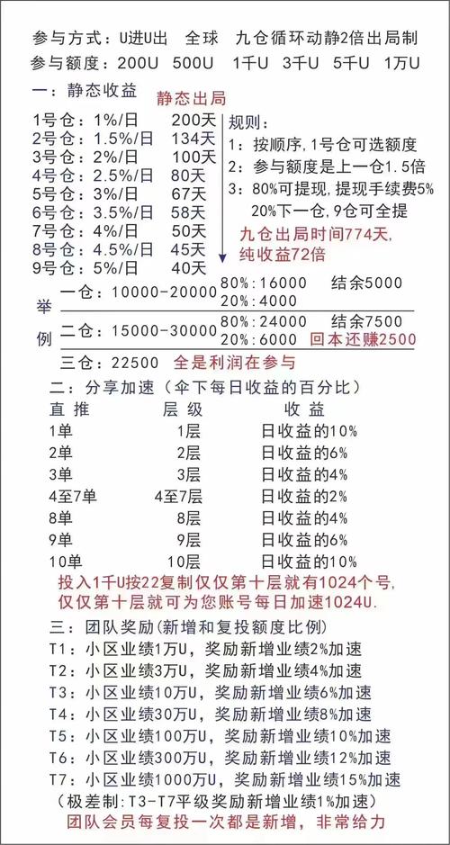 玩虚拟币亏死了,虚拟币亏了死守会回本吗