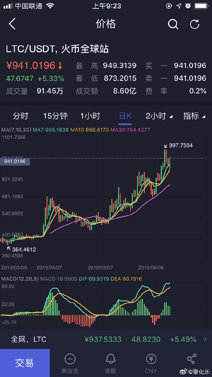 莱特币实时数据,莱特币实时数据查询