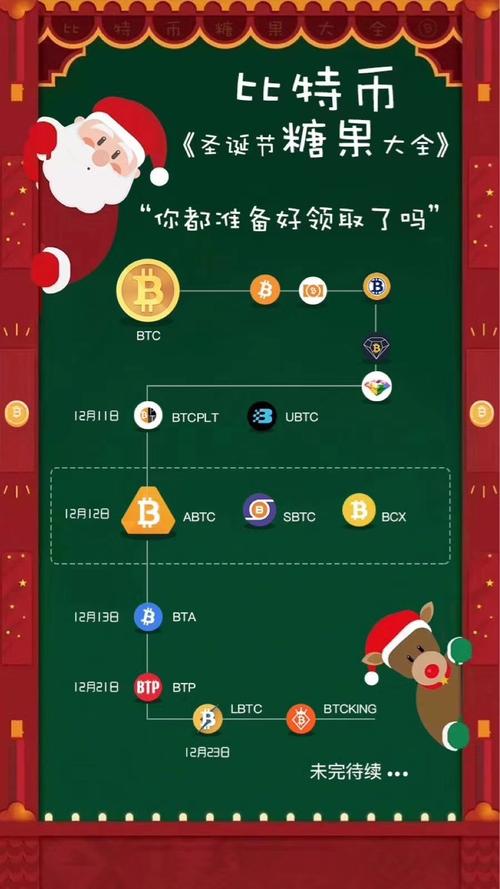 比特币怎么获得挖矿,比特币怎么挖矿什么意思