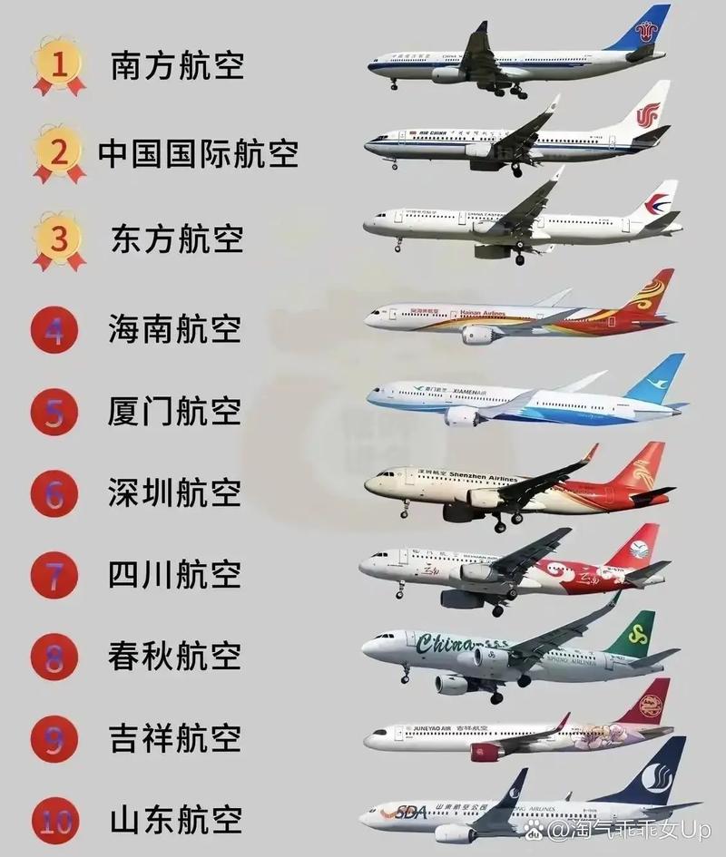 国内航空公司排名前十名,国内航空公司排名前十名有哪些