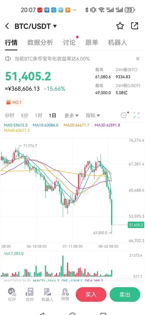 今天虚拟货币最新消息,为什么今天虚拟币全部大跌