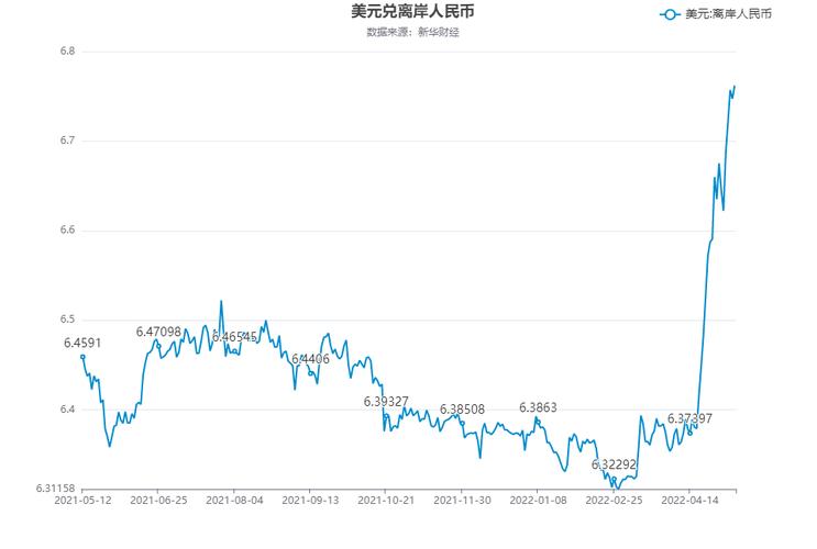比特币价格美元,美元兑人民币汇率