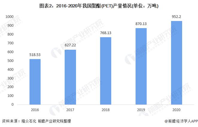 pepe暴涨32万倍,2021pet涨价原因