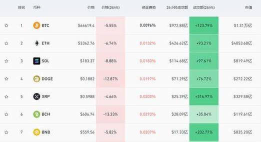 包含比特币价格今日行情价格美元的词条