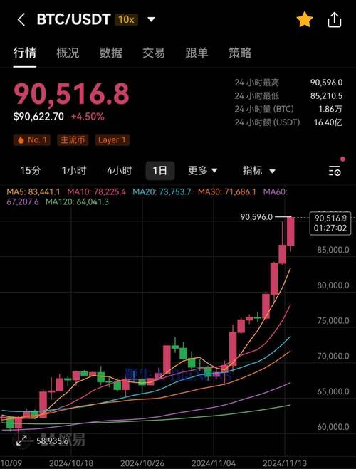 比特币今日多少美金一枚2025,比特币今日多少美金一枚2025年