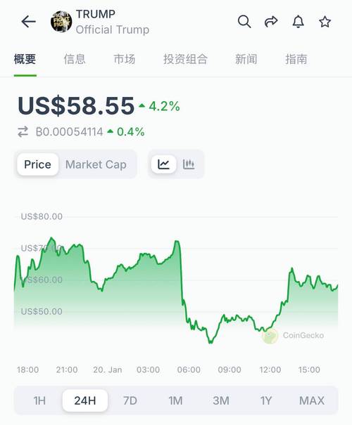 trump币实时价格,platon币最新价格