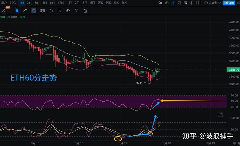 今日以太坊最新走势分析,今日以太坊最新走势分析报告