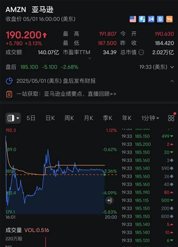 美股尾盘跳水最新消息,美股尾盘跳水最新消息今天