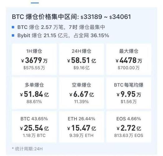 比特币价格今日行情图,1比特币等于多少人民币