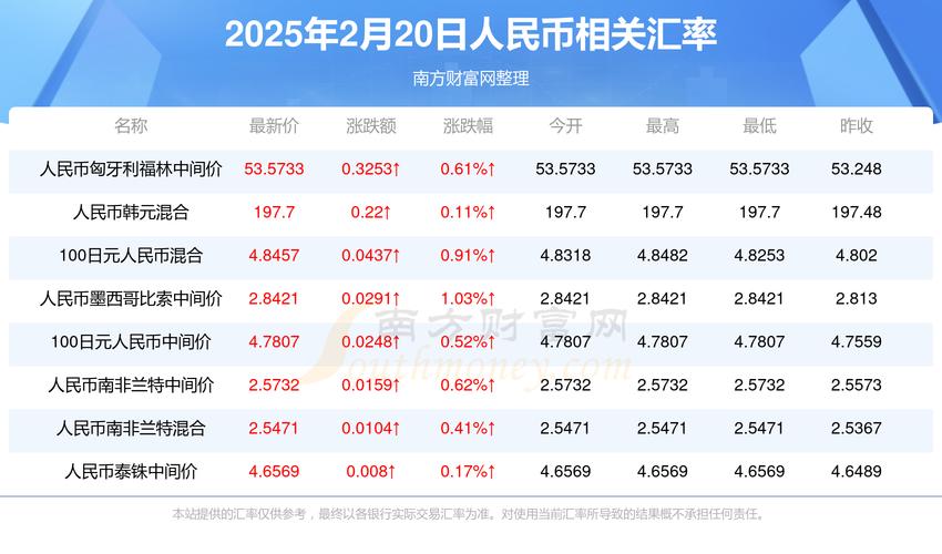 包含虚拟货币今日价格行情网的词条