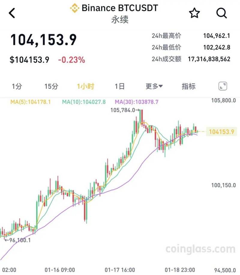 虚拟币今日行情,虚拟币今日行情实时