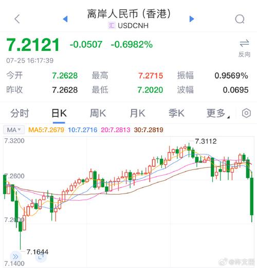 汇率,汇率美元人民币