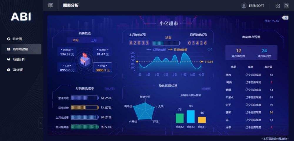 包含TGP是做什么的的词条
