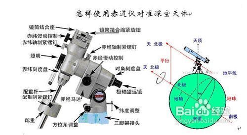 [望远镜使用方法图解]望远镜使用方法图解大全