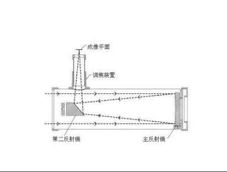 关于telescope的意思中文翻译的信息