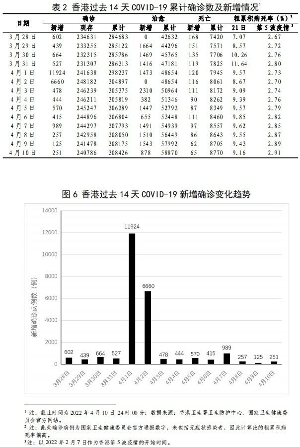 [港澳台疫情最新情况]港澳台疫情最新情况通报