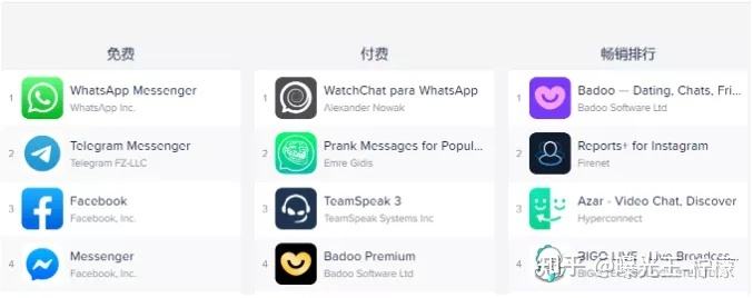 [telegrem国内使用]telegrem下载app