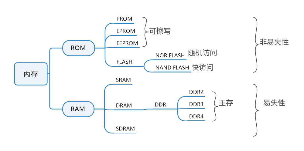 包含telegeram有几个版本的词条