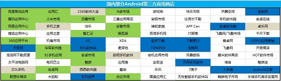 安卓市场下载安卓市场下载的软件无法安装