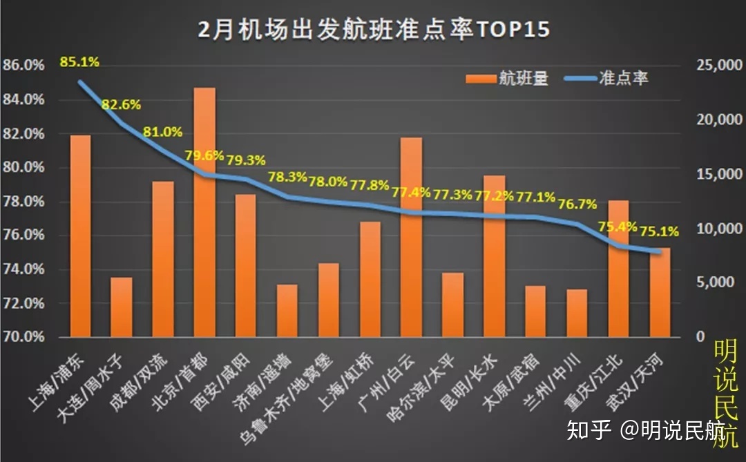 关于准点率100%的飞机会不会取消的信息